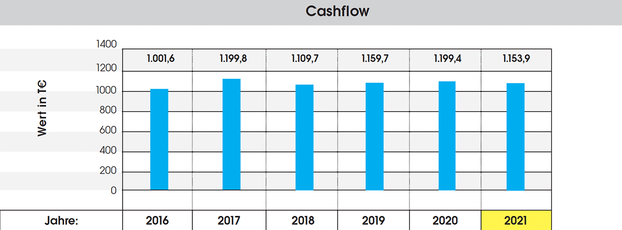 cashflow2021